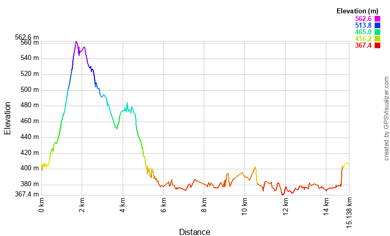 [trackData/AltitudeProfiles/2024-04-13_Leman-Est_profile.png]