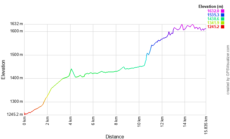[trackData/AltitudeProfiles/2024-05-04_Zermatt_profile.png]