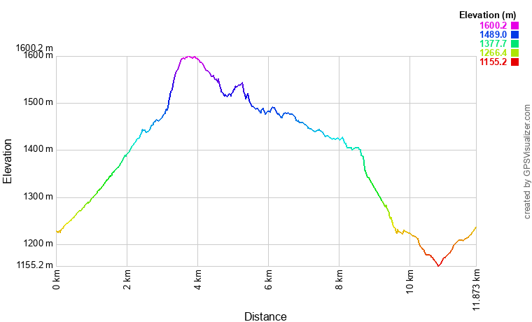 [trackData/AltitudeProfiles/2024-05-18_Unterbach_profile.png]