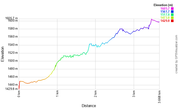 [trackData/AltitudeProfiles/2024-05-25_Simplon_profile.png]