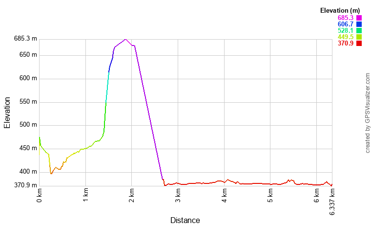 [trackData/AltitudeProfiles/2024-06-01_Montreux_profile.png]