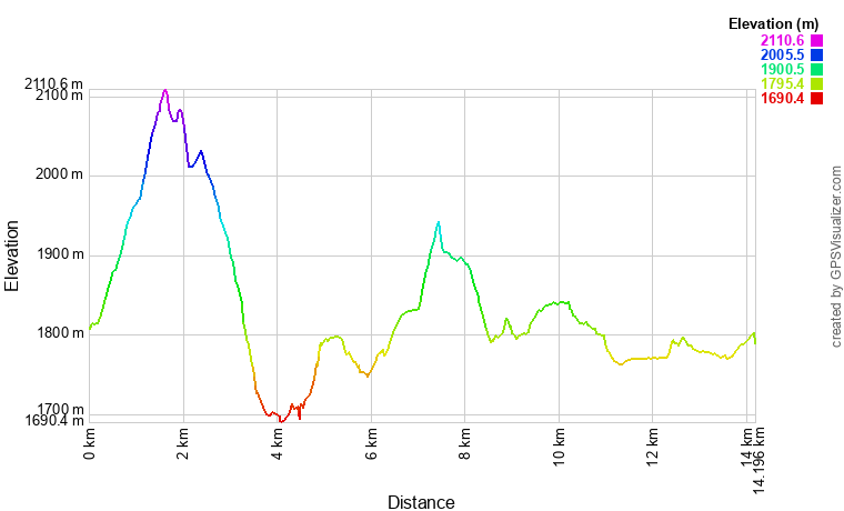 [trackData/AltitudeProfiles/2024-06-08_Bretaye_profile.png]