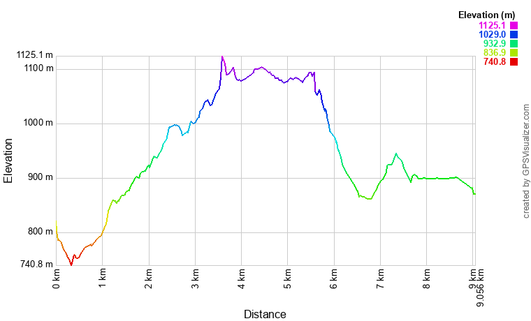 [trackData/AltitudeProfiles/2024-06-15_Bex_profile.png]