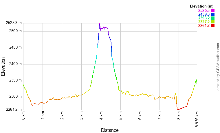 [trackData/AltitudeProfiles/2024-09-01_Lämmeren_profile.png]