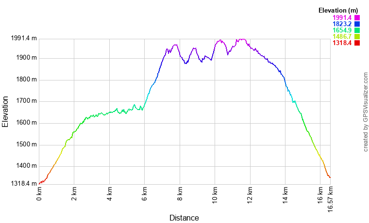 [trackData/AltitudeProfiles/2024-10-06_Vercorin_profile.png]