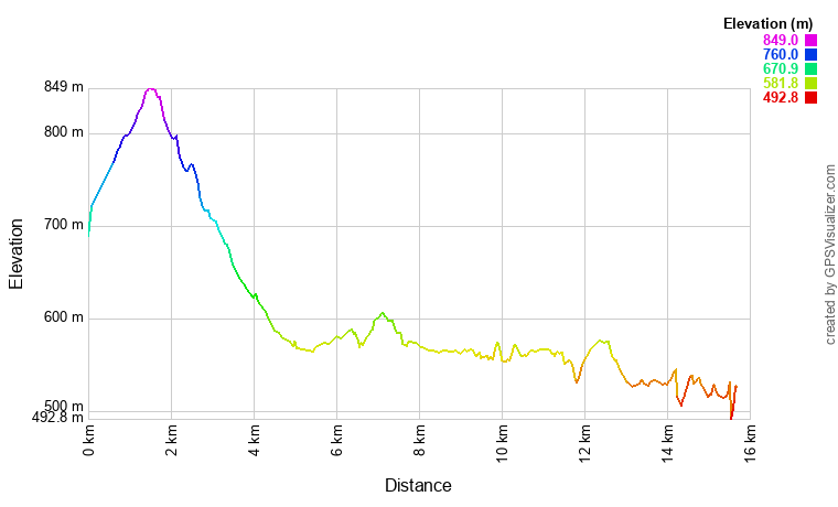 [trackData/AltitudeProfiles/2024-11-03_BhutanBrucke_profile.png]