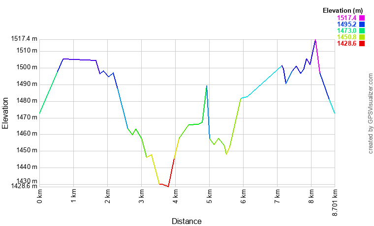 [trackData/AltitudeProfiles/2025-01-11_Crans-Montana_profile.png]