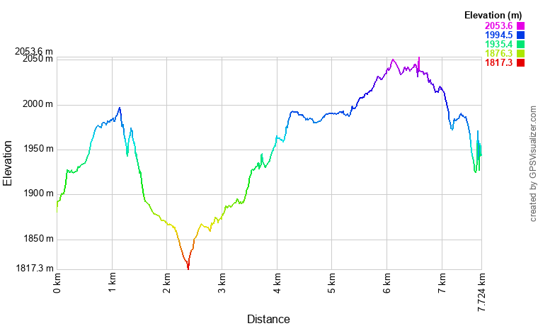 [trackData/AltitudeProfiles/2025-01-25_Gspon_profile.png]