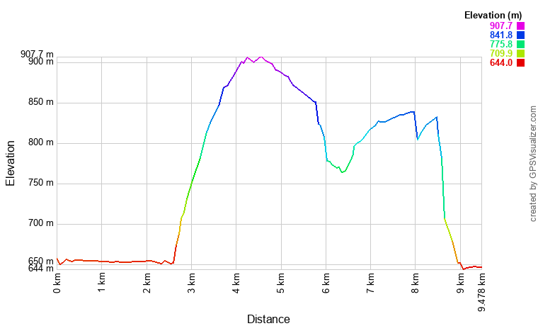 [trackData/AltitudeProfiles/2025-04-12_SODALIS_profile.png]