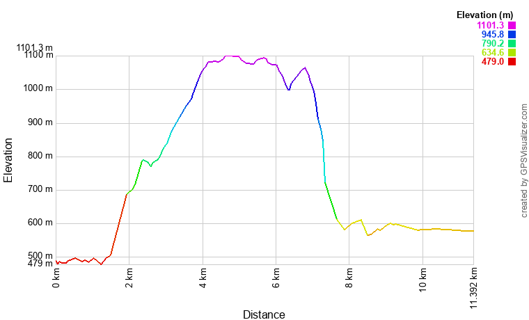 [trackData/AltitudeProfiles/2025-05-03_Chemin_profile.png]