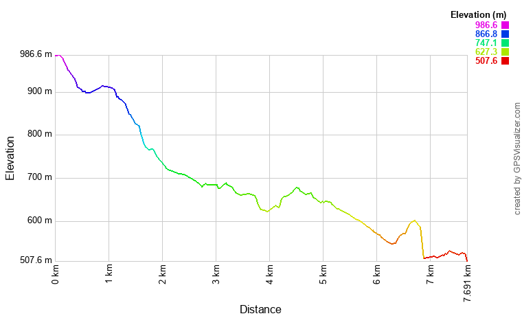 [trackData/AltitudeProfiles/2025-09-14_Botyre_profile.png]