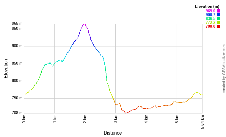 [trackData/AltitudeProfiles/2025-12-03_Moerel_profile.png]
